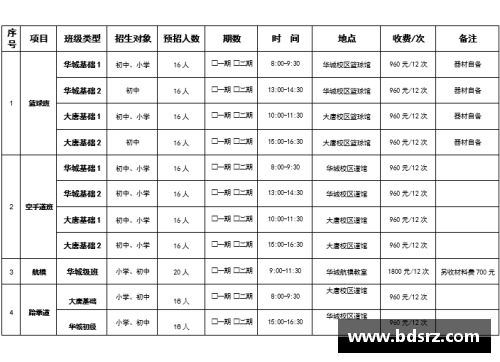 青少年体育俱乐部章程制定与管理办法