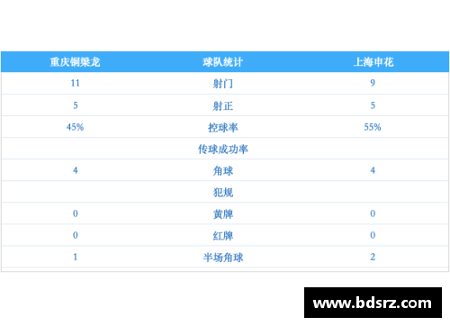 boyu博鱼大手笔！重庆铜梁龙冲甲后首签锁定鲁能10号，曾带队在中超夺冠 - 副本